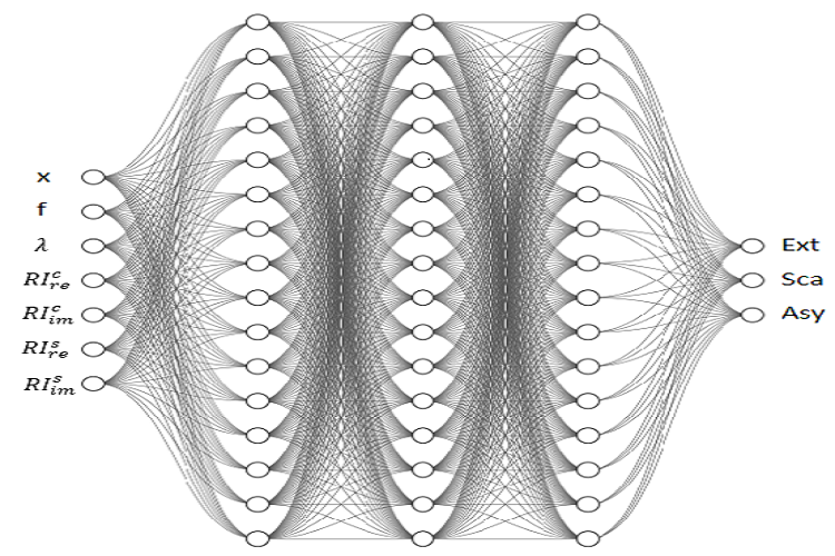 AI-Modellierung